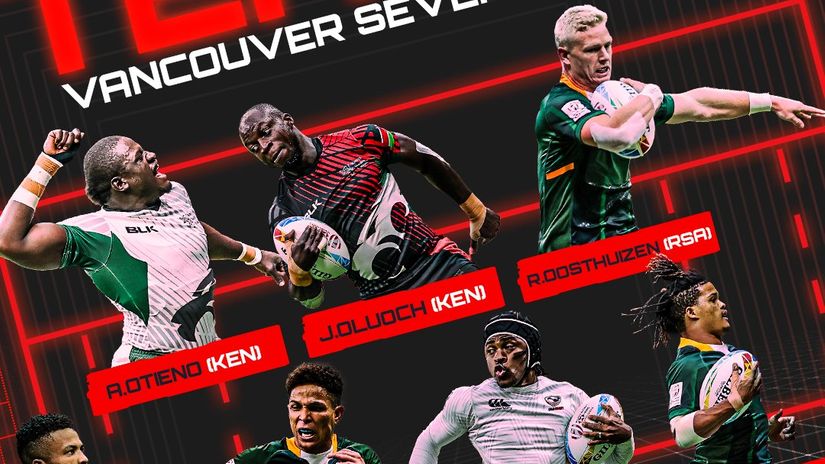 © World Rugby Sevens