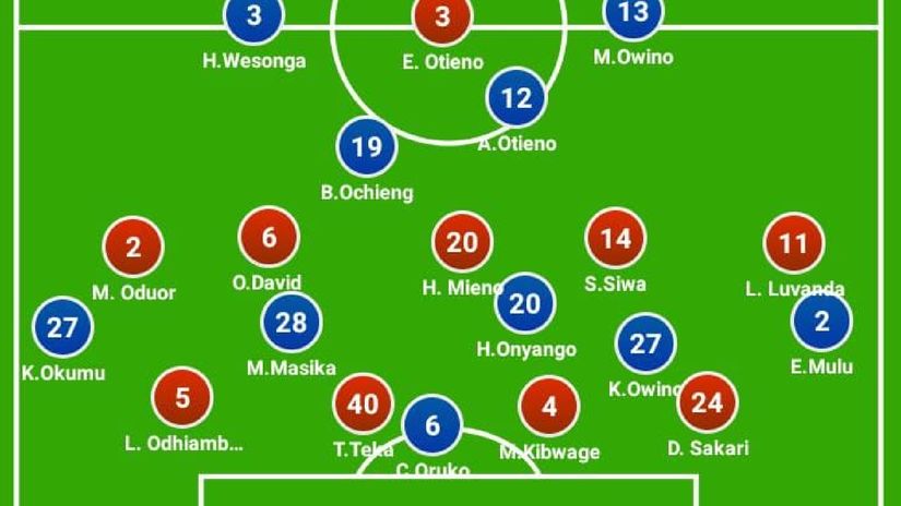 Mozzart Bet Cup: Tusker vs KCB pre-match analysis