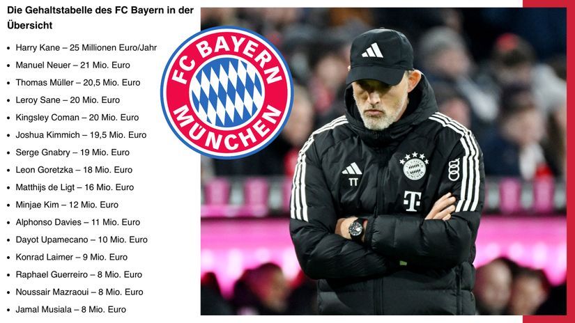 The fans are furious - few clubs in the world pay so well and play so badly