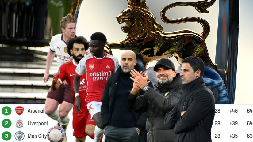 Premier League title race will go down to the wire