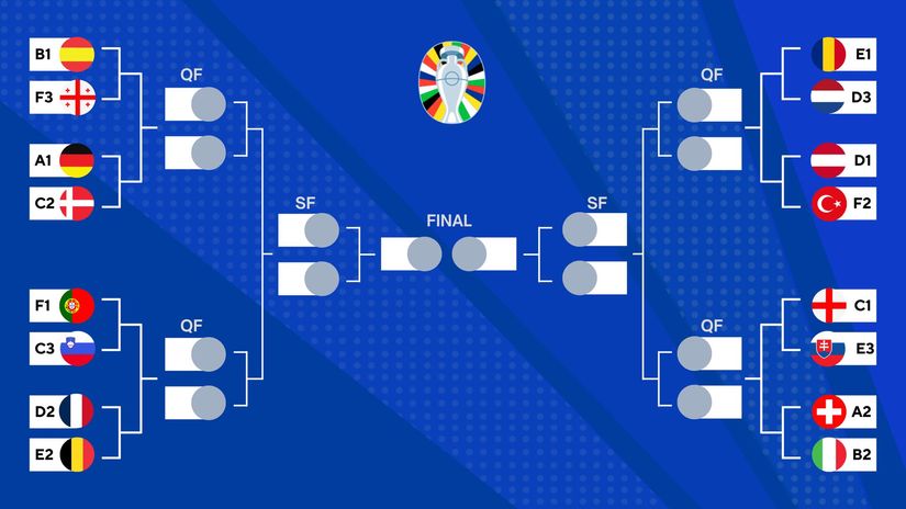 EURO 2024 knockout stage as it is (©Euro 2024 official website)