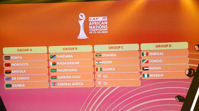 Kenya placed in Group A of African Nations Championship