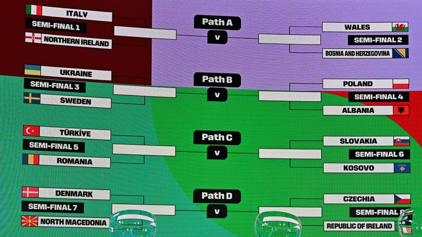 European play-off draw for WC (©AFP)