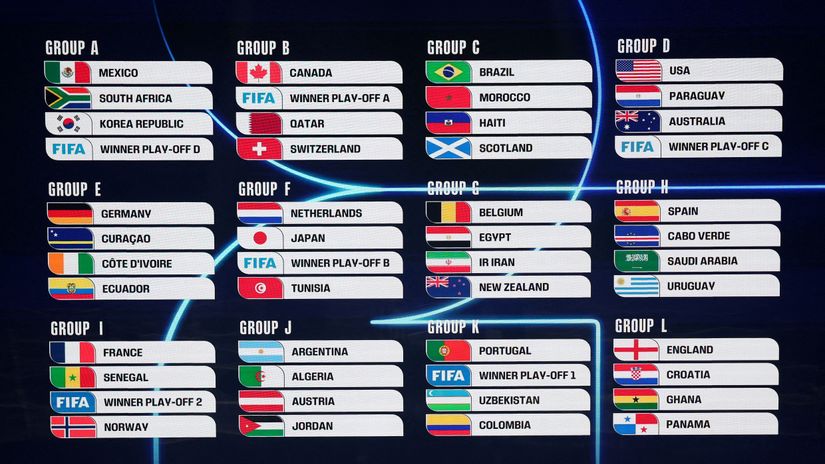 Groups for World Cup 2026 (©Gallo Images)