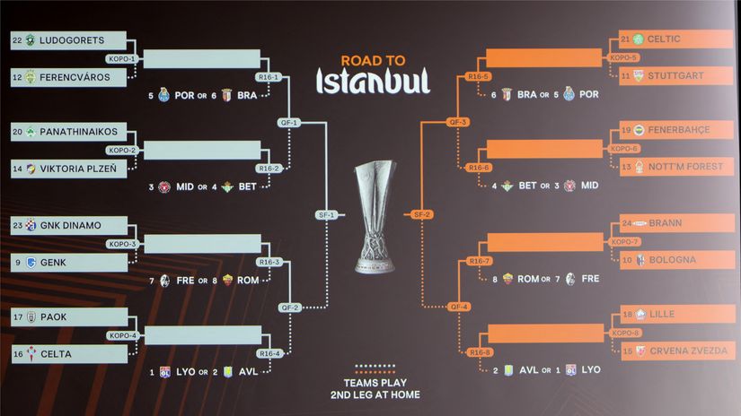 UEL draw (©REUTERS/Pierre Albouy)