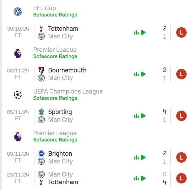 (©Sofascore/Screenshot)